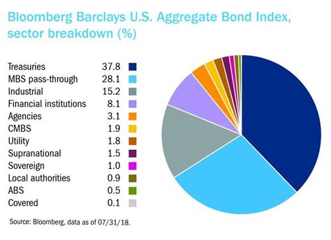 barclays global aggregate bond index factsheet